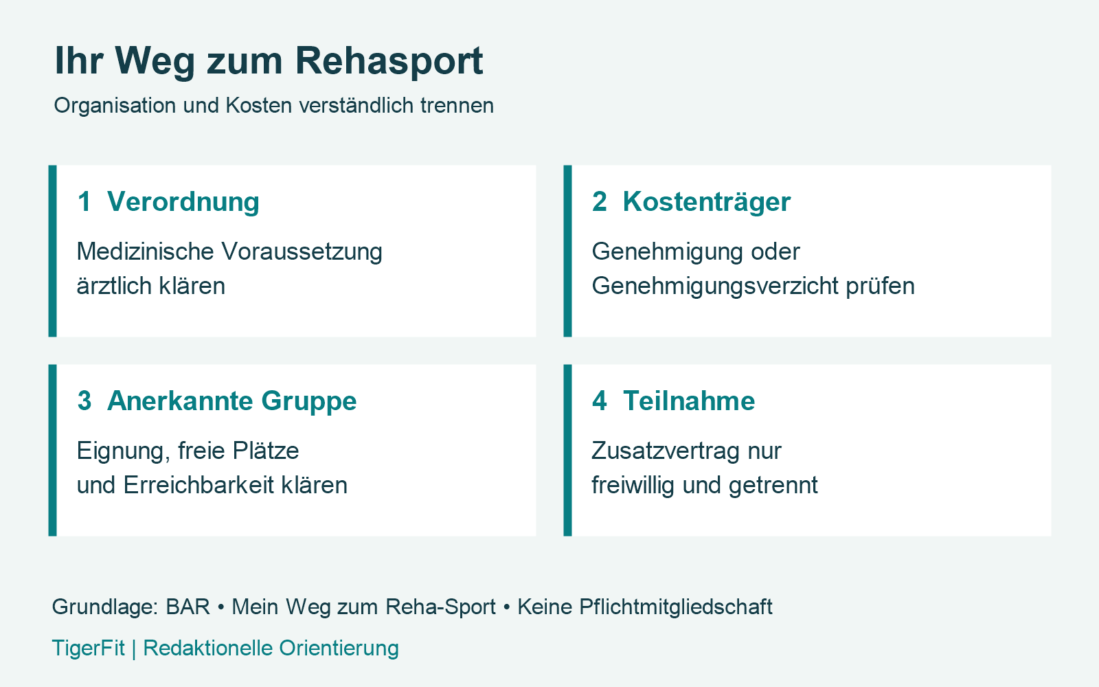 Vier Schritte zum Rehasport: Verordnung, Kostenübernahme, Kurswahl und Teilnahme [Bildinhalt mit KI erstellt]