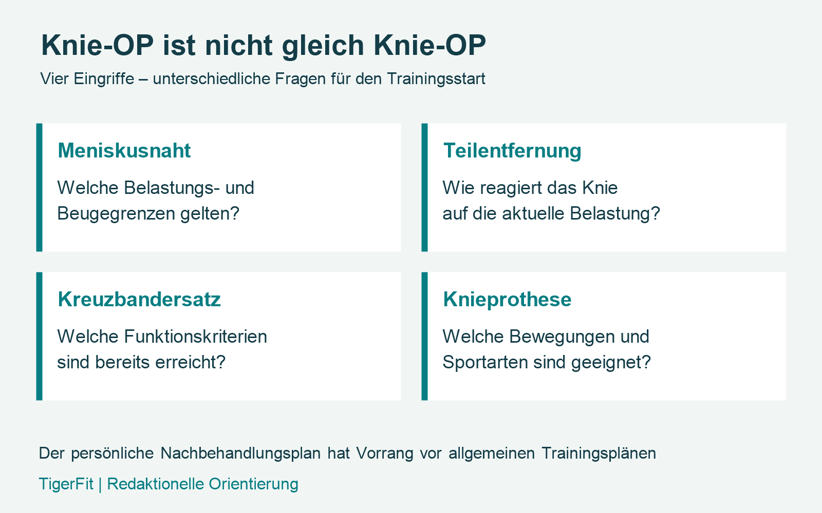 Meniskusteilentfernung, Meniskusnaht, Kreuzbandersatz und Knieprothese im Vergleich [Bildinhalt mit KI erstellt]